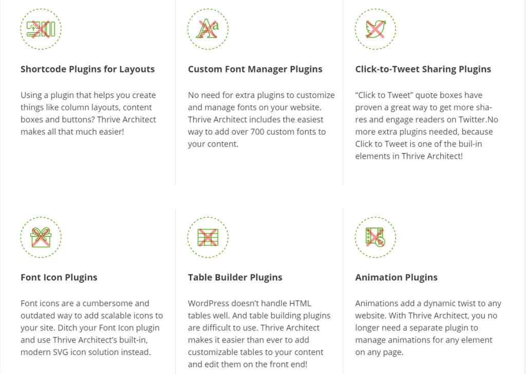 Thrive Layout Thrive Architect Review - Is This Page Builder Worth It?